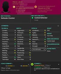 Stellenbosch football club is a south african football club established in 2016 following the relocation of vasco da gama f.c. Fm20 Stellenbosch Fc 2029 30 Season Review Thelutterworthfox