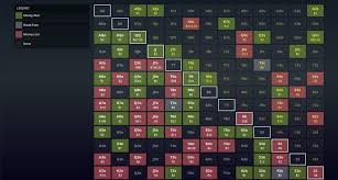 Ggpoker Honest Review Updated 2021