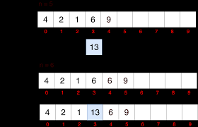 Căutarea unui element în vector (secvențială). Tablouri Unidimensionale Vectori In C Tutoriale Pe Net