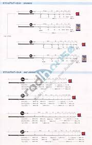 rodhouse fr le forum view topic fuji guide spacing chart