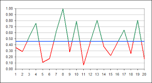 different color for negative line segments in a excel