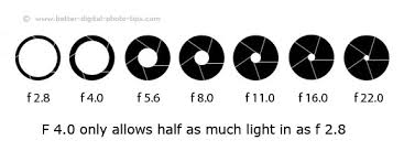 Beginner Tips For Night Photography Helpful Advice On