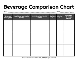 Beverage Comparison Chart