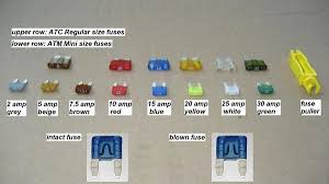 606253a £5.50 (inc vat) £6.60. Mercedes Benz C Class Fuse Diagrams And Commonly Blown Fuses Mbworld