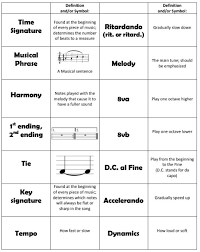 Are you learning the basic dynamics of music? 8 Ways To Practice Music Theory Pianotels Com