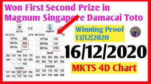 16 12 2020 Magnum 4d Result Mkts Chart Damacai 3d Toto 6d Sgp 2d Lotto 2d Magnum Prediction Formula Youtube