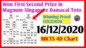 3d malaysia damacai winning odds & prize categories. 16 12 2020 Magnum 4d Result Mkts Chart Damacai 3d Toto 6d Sgp 2d Lotto 2d Magnum Prediction Formula Youtube