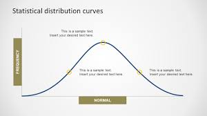 Statistical Distribution Powerpoint Curves