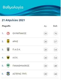 Αυτή η σελίδα αφορά το πρόγραμμα nba 2020/2021, (μπασκετ/ηπα). Plei Of Super League Ka8oristikh Agwnistikh Gia Thn Eyrwph Eidhseis Nea To Bhma Online