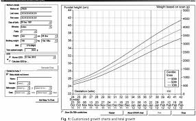 pdf identification of fetal growth patterns with customized