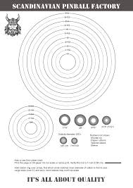 Rubber Ring Chart Scandinavian Pinball Factory