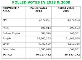 Ecp Election Commission Of Pakistan