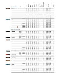 About the product reliable readings in an instant step on auto. Jones Snowboards 2019 2020 By Armand Verhoef Issuu