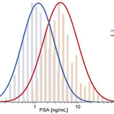 However, not all prostate cancers are created equal. Pdf Early Diagnosis And Treatment Of Prostate Cancer Observational Studies In The National Prostate Cancer Register Of Sweden And The Vasterbotten Intervention Project