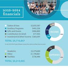 Annual Report 2023-2024