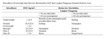 Lingkarkan pita pengukur di sekeliling perut, sejajar dengan pusar. Pengukuran Antropometri Untuk Obesitas Blog Ahligiziid