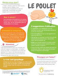 Pin On Infographies D Aliments