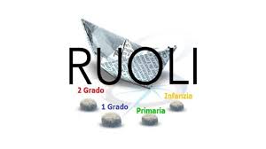 Cominciano le pubblicazioni delle graduatorie di merito del concorso scuola docenti 2016 sostegno primaria superano il concorso 76. Immissioni In Ruolo 2020 21 Elenchi Usr Docenti Ancora Presenti Nelle Graduatorie Di Merito Scuolainforma