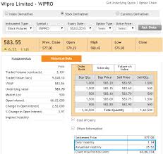 List Stock Options Nse Nse Options Chain Nomura Holdings