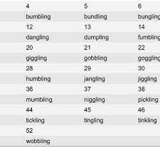 The primary slogan in the fourteen words is we must secure the existence … Words In The Second Largest Component In The 8 Letter Network Download Table