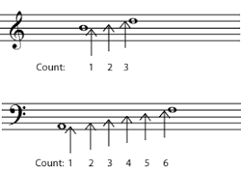 music intervals major perfect augmented diminished