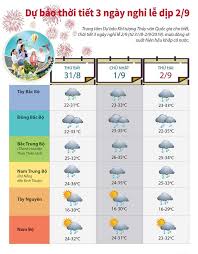 Tiếng nói của liên đoàn lao động tphcm. Dá»± Bao Thá»i Tiáº¿t 3 Ngay Nghá» Lá» Dá»p 2 9 Ä'ai Ptth Nghá» An