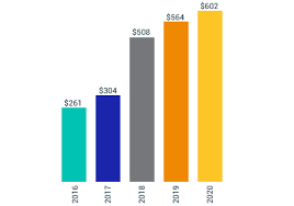 Msci strives to bring greater transparency to financial markets and enable the investment community to make better decisions for a better world. 2020 Annual Report Msci
