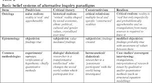 It can focus on a person, group, event or organization. Pdf Implementation Of Realism In Case Study Research Methodology Semantic Scholar