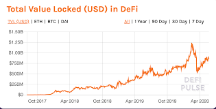 The chief global strategist of morgan stanley investment management even suggested that bitcoin could replace the dollar as a global reserve currency. Tbtc A Bumpy Start But A Bright Future By Alex Manuskin Zengo Medium