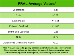 alkaline food charts the essential health blog