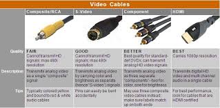 home theater video cable chart home theater home theater