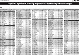 Filmes e séries mais populares atualmente. Casio Px Appendix Px Appendix