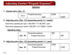 Dr prepaid expense account cr expense account for the amount not yet incurred. Adjusting The Accounts Ppt Download