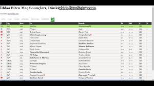 We did not find results for: Dunku Mac Sonuclari Dunku Iddaa Sonuclari Youtube