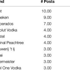Men når det kommer til lønnsløft for de unnværlige i offentlig sektor er det dørgende stille. Pdf Picture Me Drinking Alcohol Related Posts By Instagram Influencers Popular Among Adolescents And Young Adults