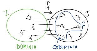Matematica Esercizi Svolti Le Funzioni Primi Elementi
