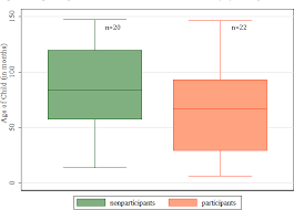The subjects were made to view pornography; Assessment Of Parenting Stress As Measured By The Parenting Stress Index Short Form Related To Treatment And Management Of A Child With Phenylketonuria Semantic Scholar