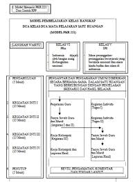 Maybe you would like to learn more about one of these? Pembelajaran Kelas Rangkap 2016