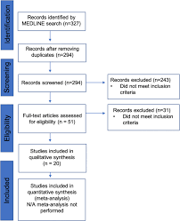 Ulcer Disease In The Excluded Segments After Roux En Y Gastric Bypass A Current Review Of The Literature Springerlink