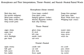 Kitchen storage & organization is easy with spice racks, undershelf baskets, stacking canisters and stemware holders that utilize every inch of your pantry. Cognitive Processing And Trait Anxiety In Typically Developing Children Evidence For An Interpretation Bias