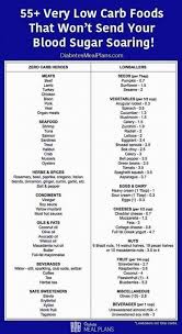 Pin By Brenda Suarez On Hypothyroidism Diet In 2020 Diabetic Breakfast Diabetic Diet Food List Diabetic Diet