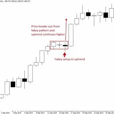 Trading Strategy Pins For Currency Binary Options Day