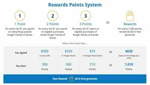 What credit cards do you accept for payment? Kroger Rewards Prepaid Visa Card Review The Dough Roller