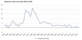 La loro emissione è competenza della cassa depositi e prestiti (così come avviene per i libretti postali) che gestisce in toto la gestione del risparmio delle poste. Buoni Fruttiferi Postali Buoni Per Chi Un Analisi Minuziosa Dell Offerta Poste Italiane Proiezioni Di Borsa