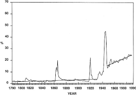 government spending by gordon tullock the concise