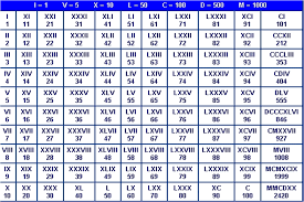 We did not find results for: Menulis Bilangan Desimal 1 1000 Dalam Bentuk Angka Romawi Tips Belajar Matematika