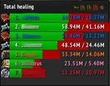 Top Healing Charts Wow Legion Best Picture Of Chart