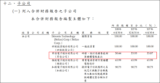 Maybe you would like to learn more about one of these? æ¯ä»¥å­è²´ çŸ½å‰µ 8016 å°é‡'é›žç²åˆ©çˆ†ç™¼ å–®æœˆé£†æ¼²50 çš„ç§˜å¯†