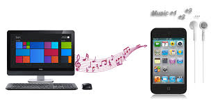 Here's how to sync your nano with your computer to transfer music and other files. How To Put Music On Ipod Without Itunes 2021 Proven