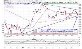 3 Etfs To Watch Amid Chinas 70th National Day Celebrations